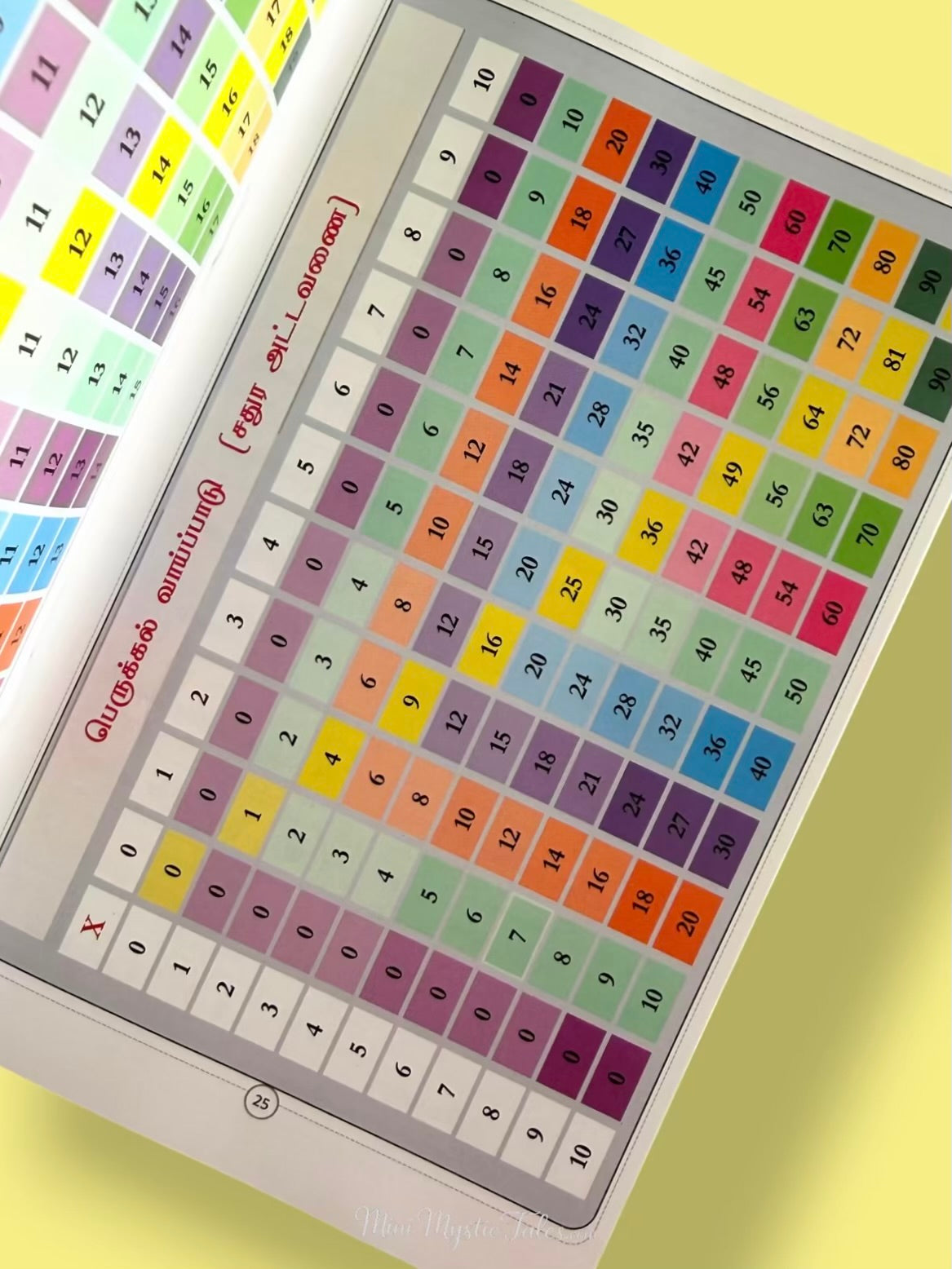 Colourful multiplication table chart from En Suvadi Vaaippaadu Tamil maths learning book for kids