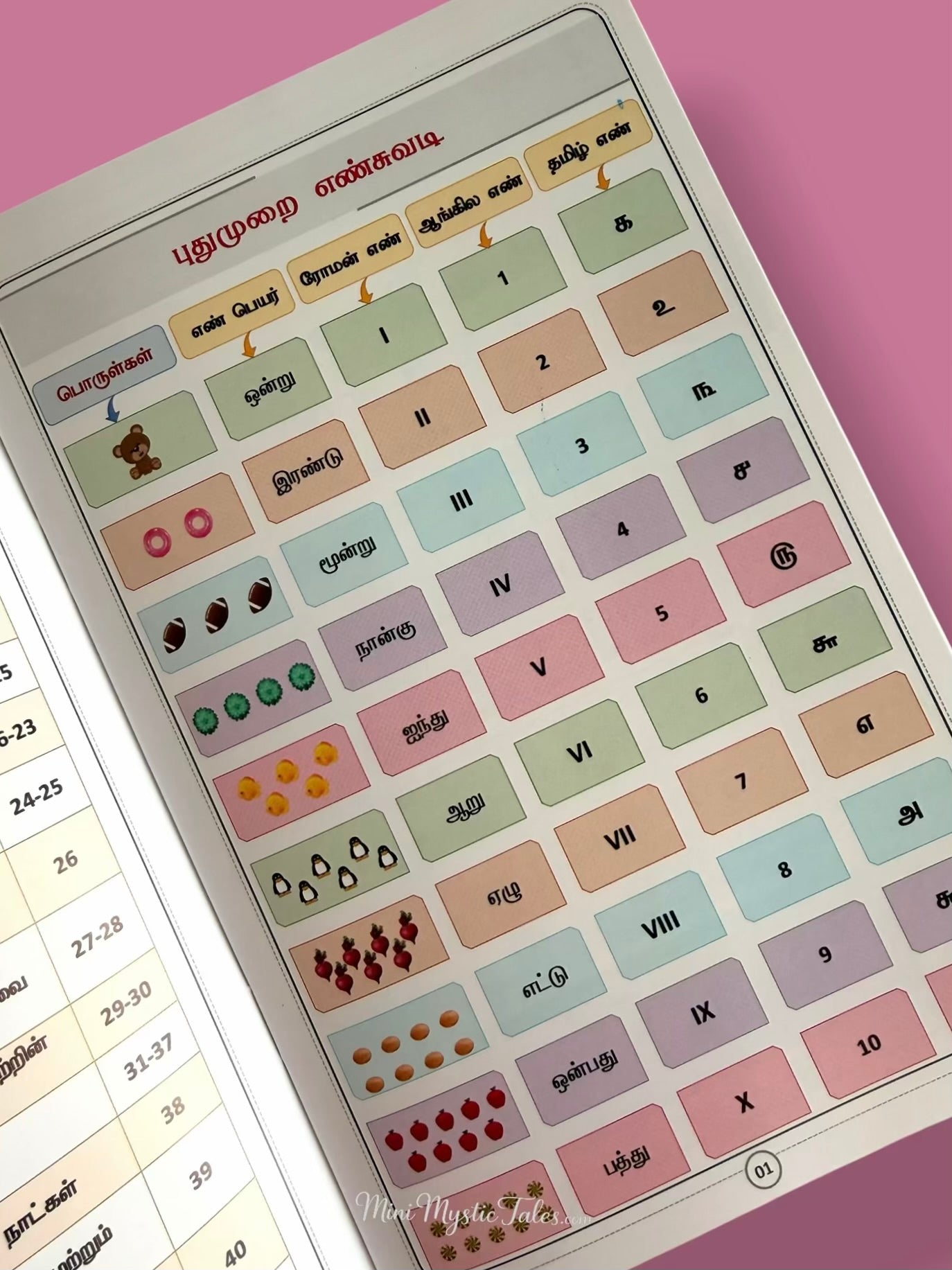 Tamil number names, Roman numerals and counting chart from En Suvadi Vaaippaadu educational book for children