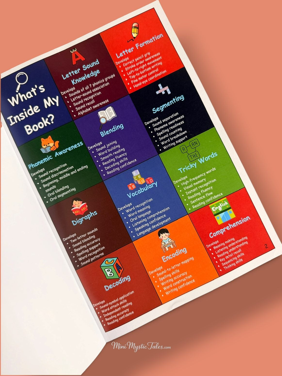 Phonics Fun Factory workbook covering letter sounds, blending, segmenting, phonemic awareness, decoding, vocabulary and comprehension.