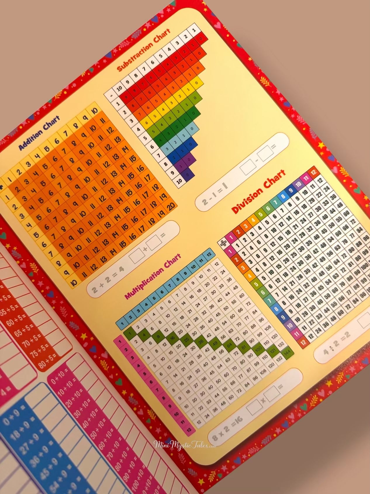 Reusable maths reference page with addition, subtraction, multiplication and division charts for children